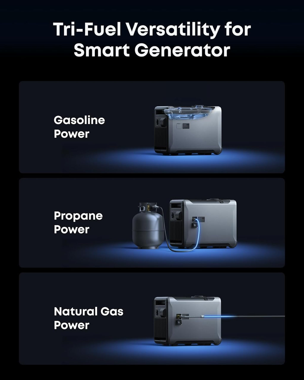 Anker SOLIX E10, Smart Generator 5500 (Not for CA), Infinite Backup, 6kWh Battery, 7.6kW Rated, 120 LRA, 9kW Solar, Tri-Fuel, 5x Backup Time, Up to 12-Month 0% APR