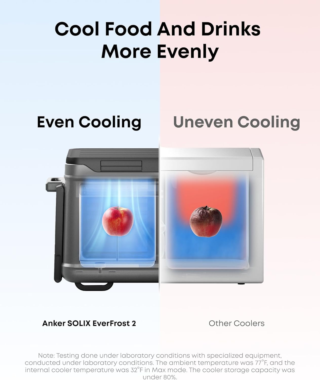 Anker SOLIX EverFrost 2 58L Cooler, 61 qt Car Refrigerator, Electric Cooler with 288Wh Battery, Powered by AC/DC or Solar,for Outdoor Camping, Travel, and Fishing, Fits in Trucks