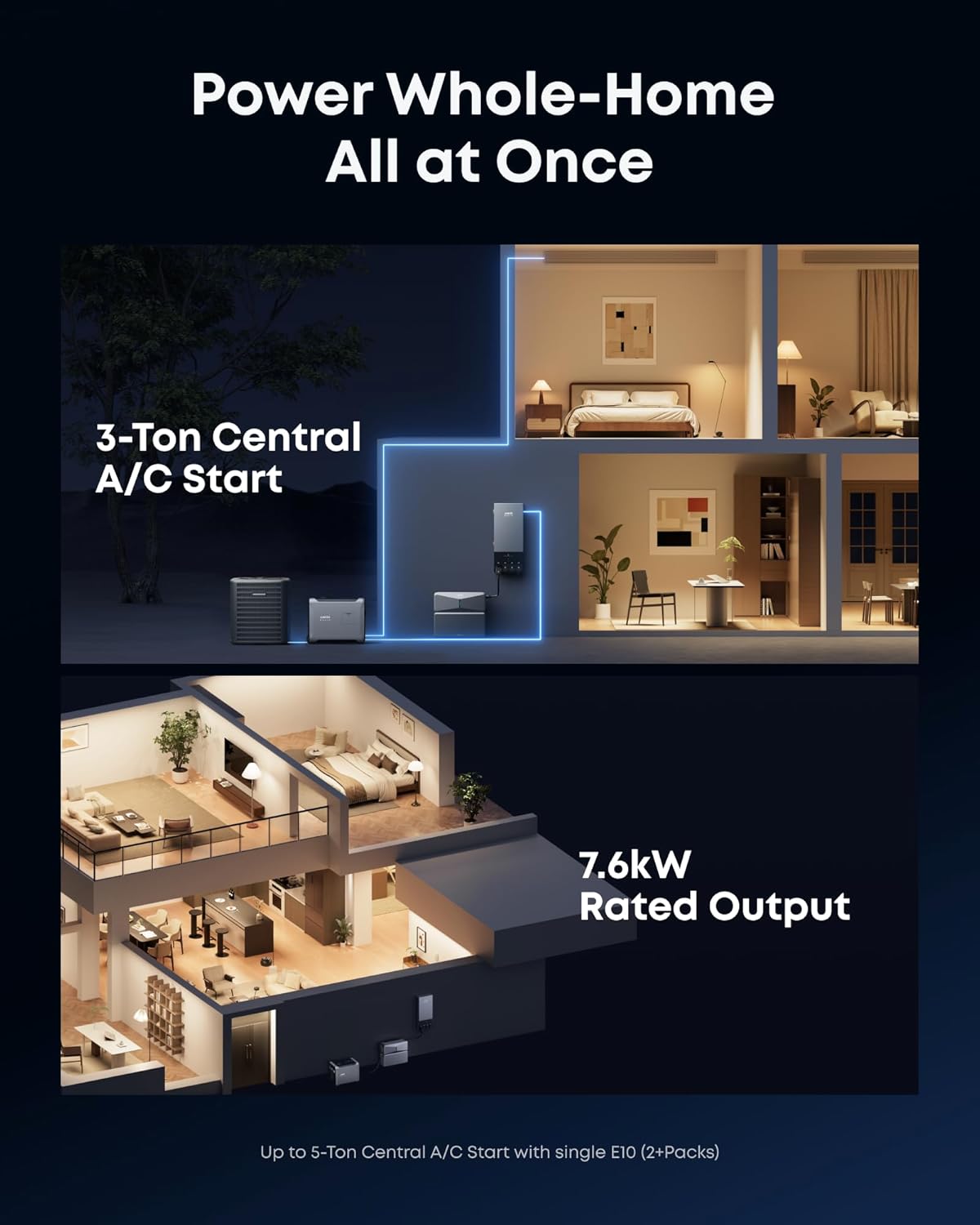 Anker SOLIX E10, Smart Generator 5500 (Not for CA), Infinite Backup, 6kWh Battery, 7.6kW Rated, 120 LRA, 9kW Solar, Tri-Fuel, 5x Backup Time, Up to 12-Month 0% APR