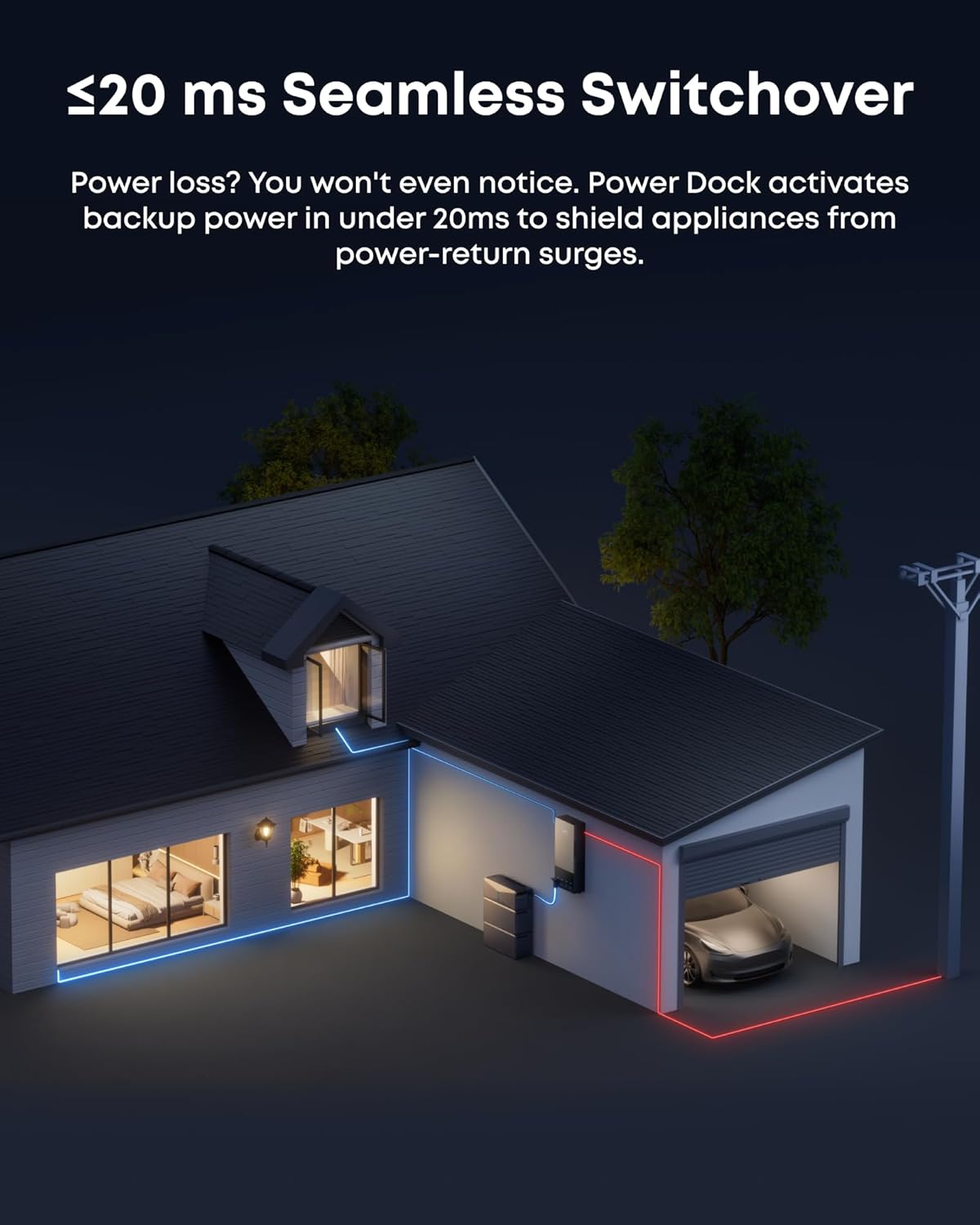 Anker SOLIX Power Dock, 200A Automatic Whole-Home Backup Transfer Switch for E10, ≤20ms Seamless Switchover, Reduce Up to 80% Bills, 12-Circuit Smart Prioritization, NEMA 3R