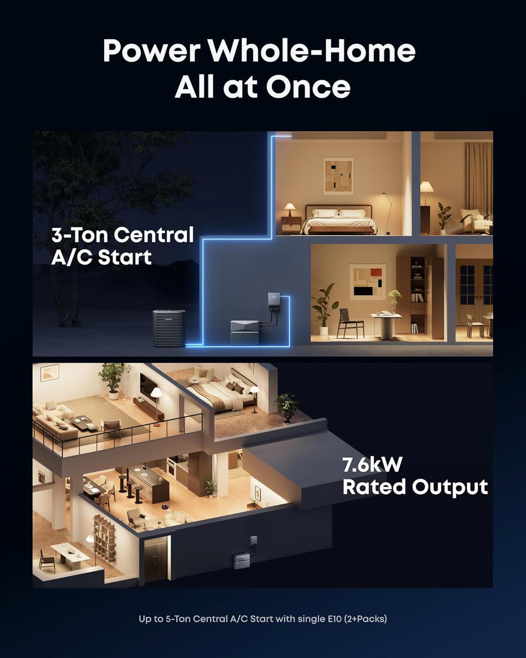 Anker SOLIX E10, Smart Inlet Box, 6kWh Battery, Manual Backup with Smart Savings, 9kW Solar, Reduce Up to 80% Bills, NEMA 4 & 3R, Up to 12-Month 0% APR