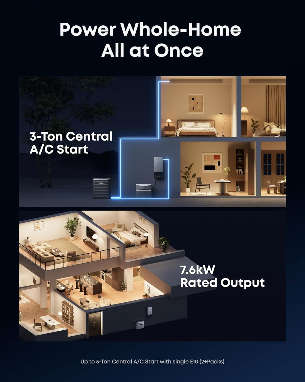 Anker SOLIX E10, 6kWh Battery Expandable to 90kWh, 9kW Solar Input, 7.6kW Rated Output, Generator-Ready, NEMA 4, -4°F to 131°F, Up to 12-Month 0% APR