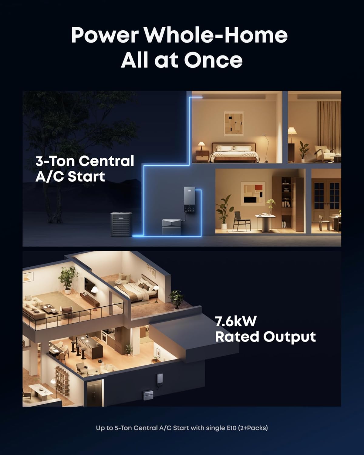 Anker SOLIX E10, Power Dock, 6kWh Battery, 200A Whole-Home Automatic Backup, ≤20ms Switchover, 9kW Solar, Reduce Bills, NEMA 4 & 3R, Up to 12-Month 0% APR