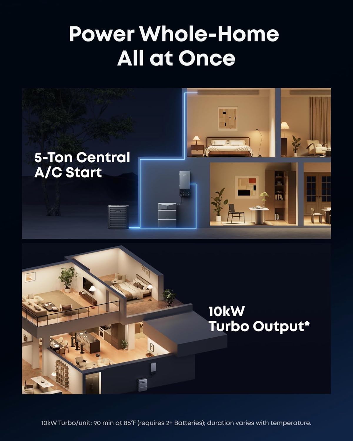 Anker SOLIX E10, Extra Battery, 12kWh Expandable to 90kWh, 10kW Turbo Output, 9kW Solar Input, Generator-Ready, NEMA 4, Up to 12-Month 0% APR