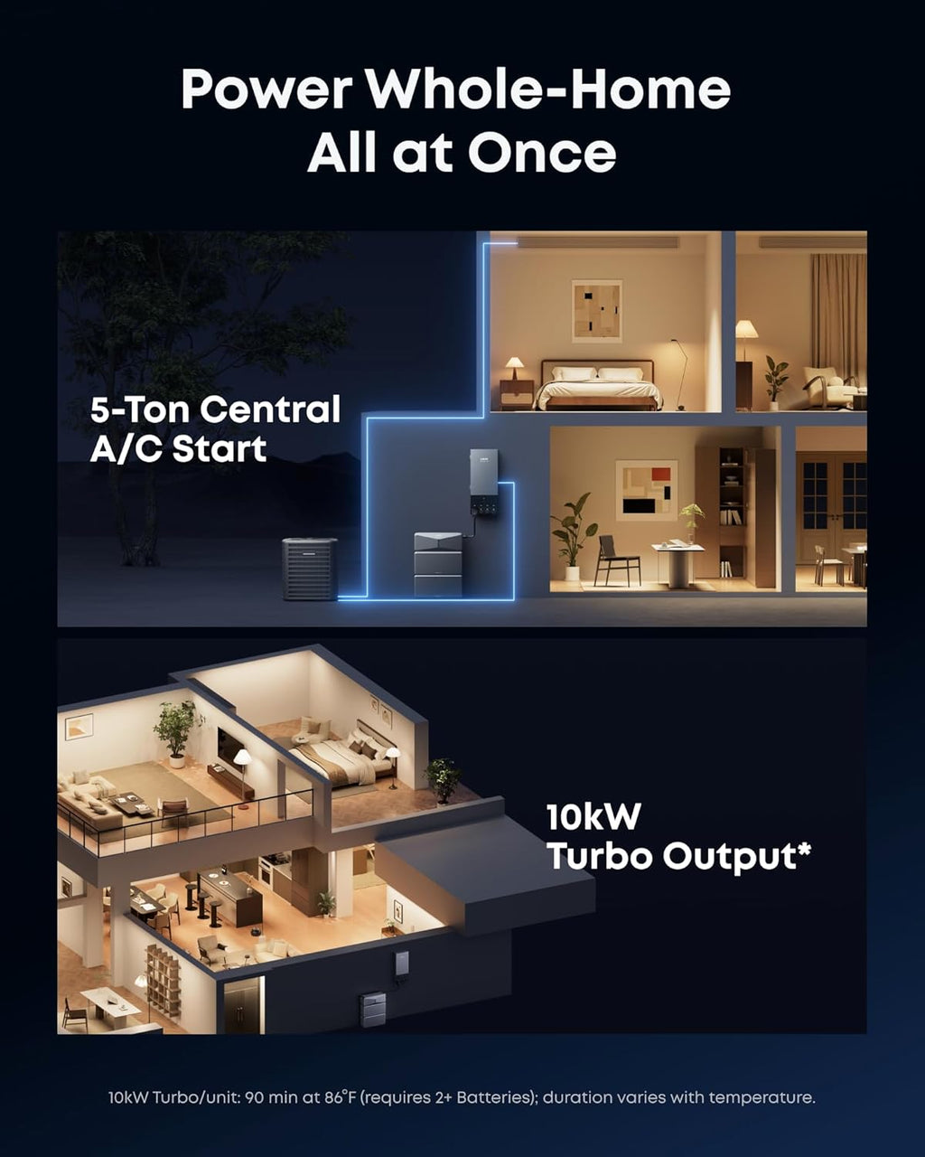 Anker SOLIX E10, Power Dock and Extra Battery, 12kWh Expandable to 90kWh, 10kW Turbo Output, 200A Whole-Home Automatic Backup, Reduce Bills, NEMA 4 & 3R, Up to 12-Month 0% APR