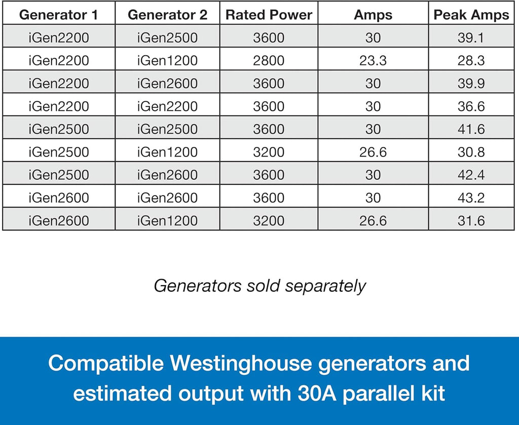 Westinghouse Outdoor Power Equipment 30 Amp Inverter Generator Parallel Cord, 30A