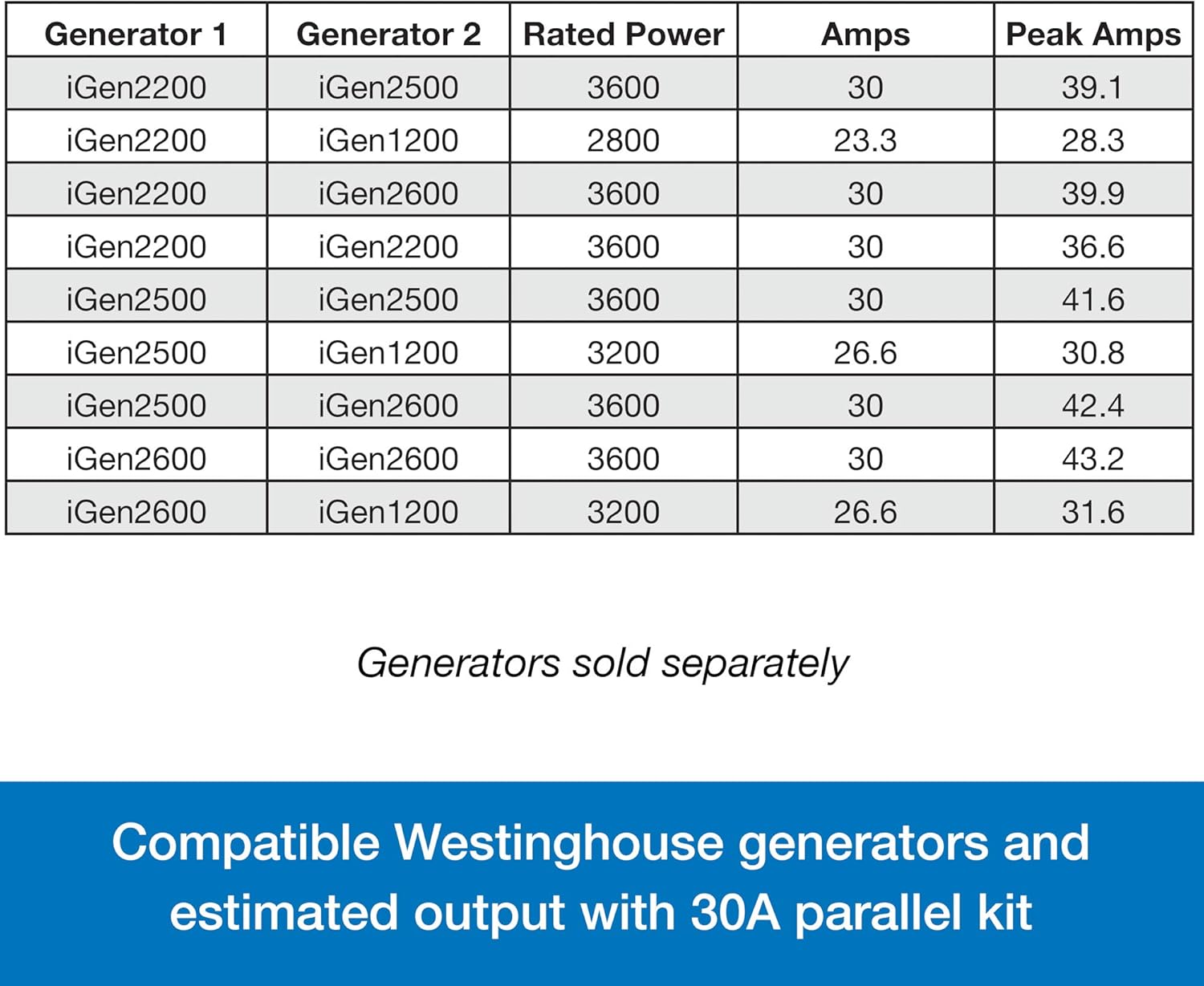 Westinghouse Outdoor Power Equipment 30 Amp Inverter Generator Parallel Cord, 30A