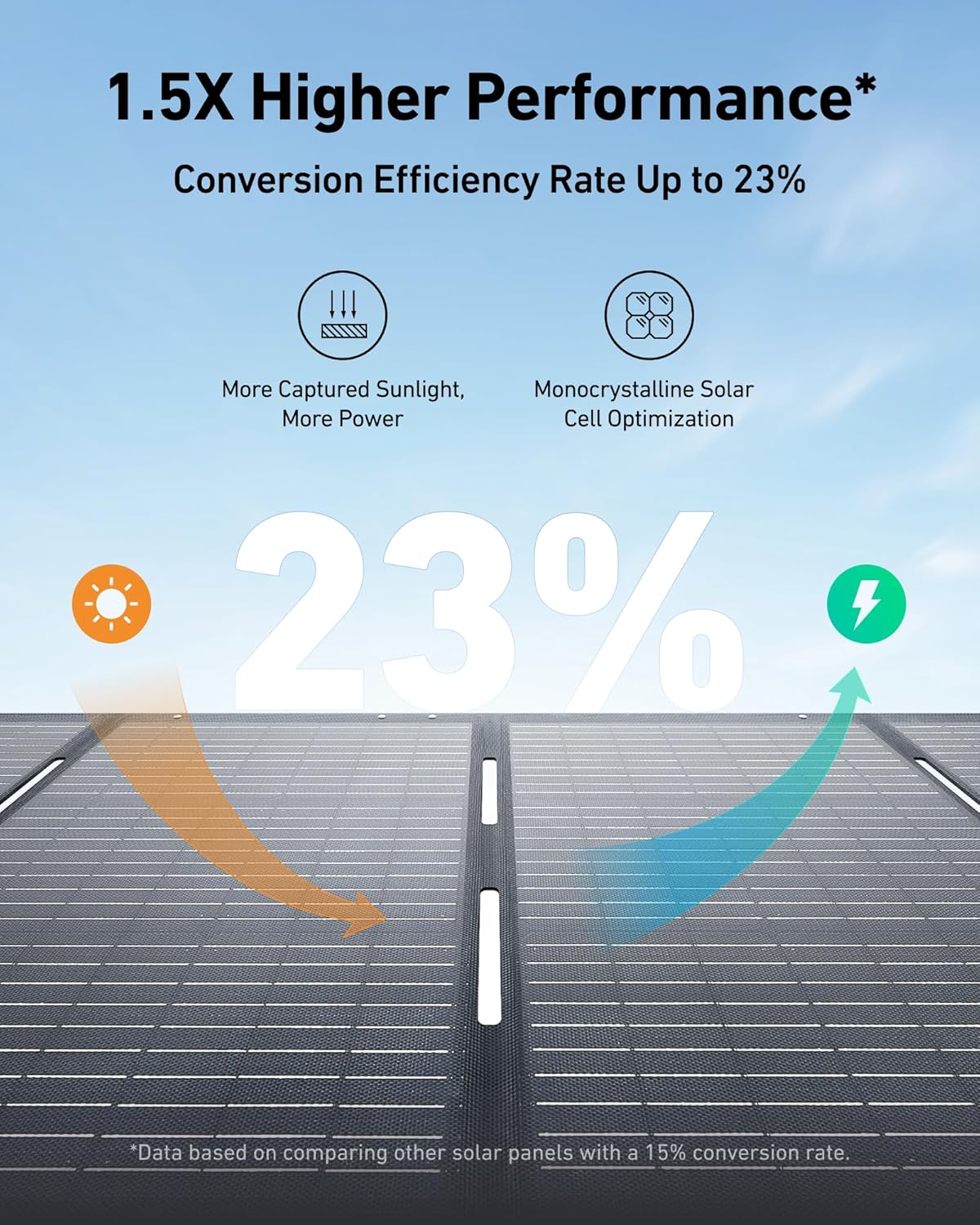 Anker SOLIX PS200 Solar Panel with Adjustable Kickstand, 200W Foldable Portable Solar Charger, IP67 Waterproof, 23% Higher Energy Conversion Efficiency, for Camping, RVs, and Blackouts