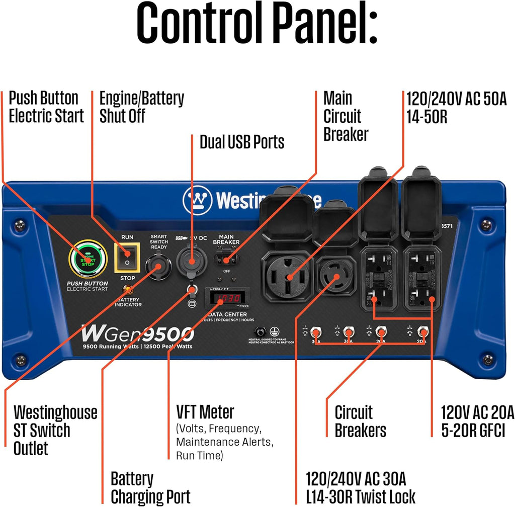 Westinghouse Outdoor Power Equipment 12500 Peak Watt Home Backup Portable Generator, Remote Electric Start with Auto Choke, Transfer Switch Ready 30A & 50A Outlets, Gas Powered