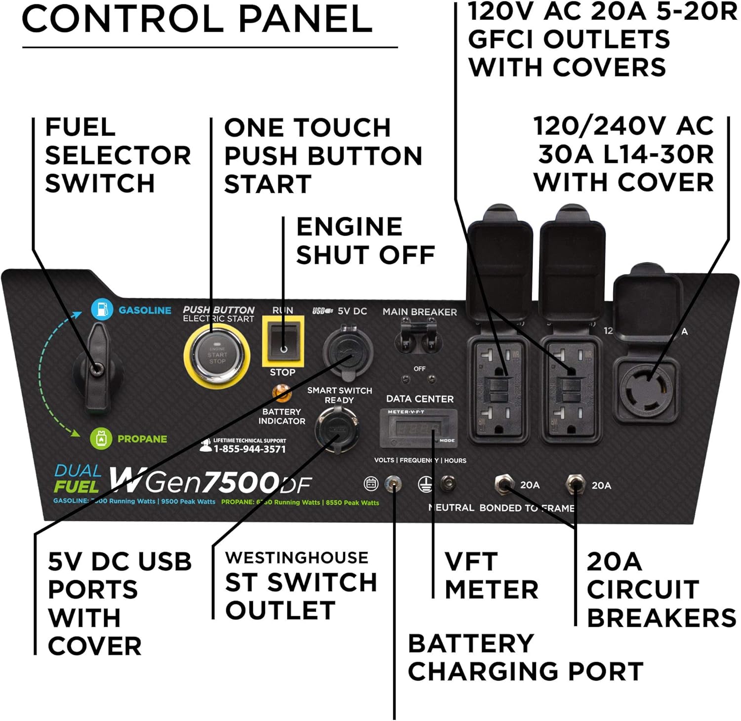 Westinghouse 9500 Peak Watt Dual Fuel Home Backup Portable Generator, Remote Electric Start, Transfer Switch Ready, Gas & Propane Powered