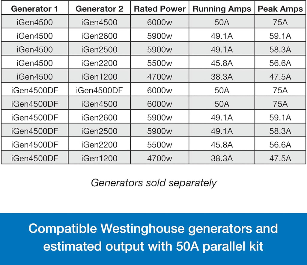 Westinghouse Outdoor Power Equipment 50 Amp Inverter Generator Parallel Cord, 50A