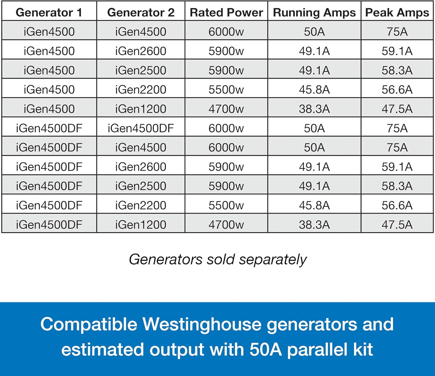 Westinghouse Outdoor Power Equipment 50 Amp Inverter Generator Parallel Cord, 50A